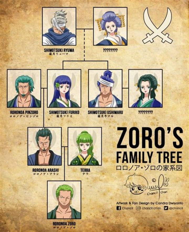 JD McDonagh Family Tree | Is He Related To Finn Bálor