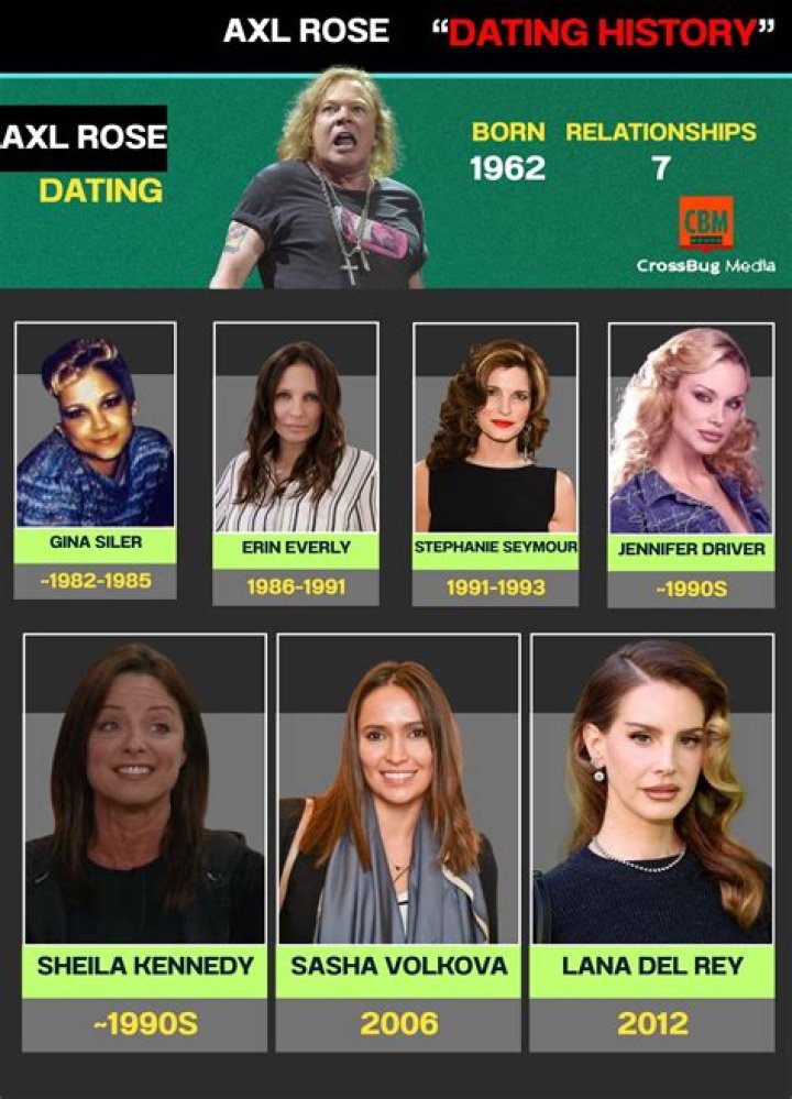 Who Is Axl Rose Dating Right Now? Relationship Timeline